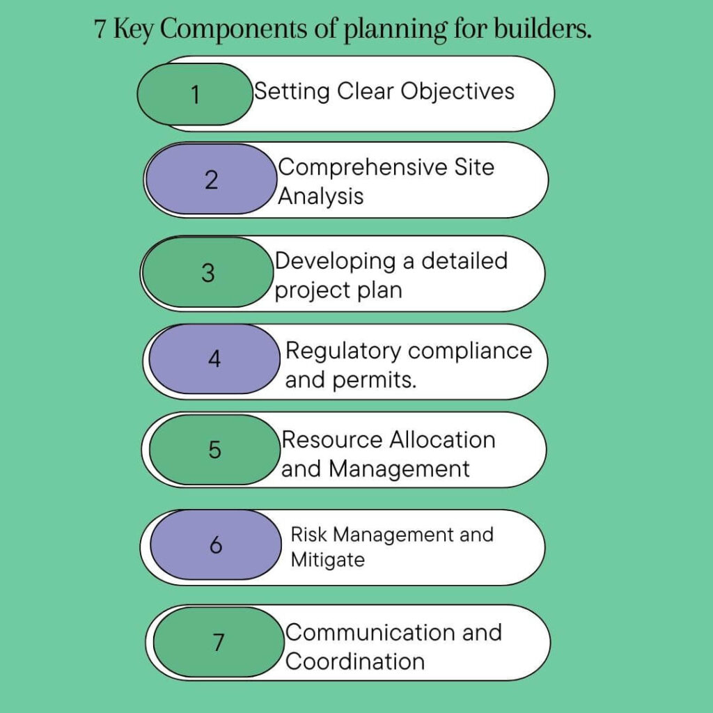 What are the key components of planning?